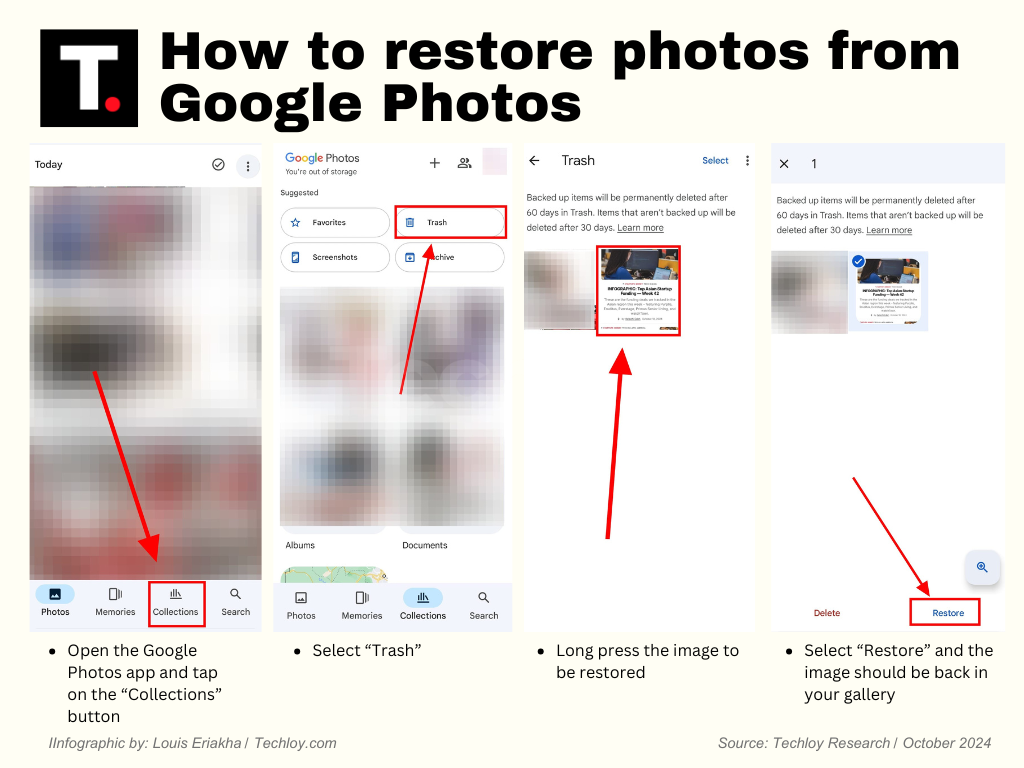 INFOGRAPHIC: How to restore deleted photos on Google photos