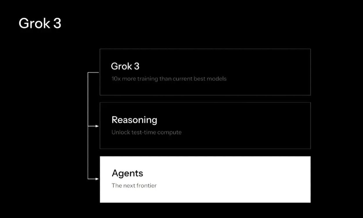 Grok 3 is here to take on OpenAI and DeepSeek