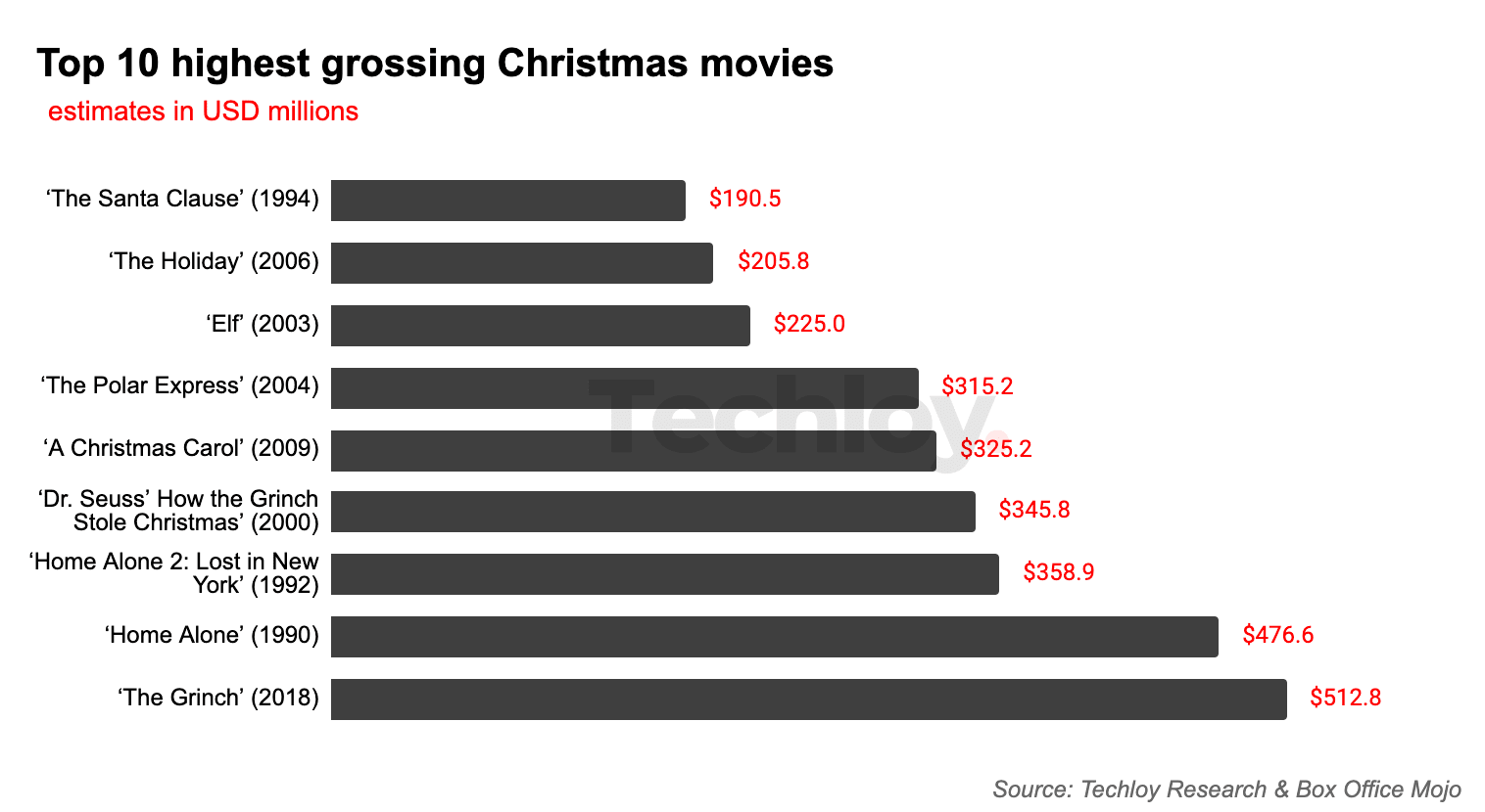 10 Christmasthemed movies to watch this holiday season