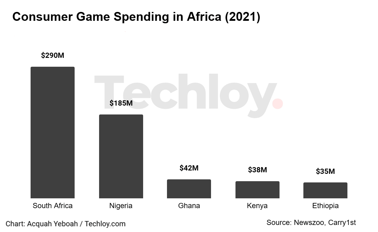 📊 South Africa's Carry1st Raises $27M In Pre-series B Funding To ...