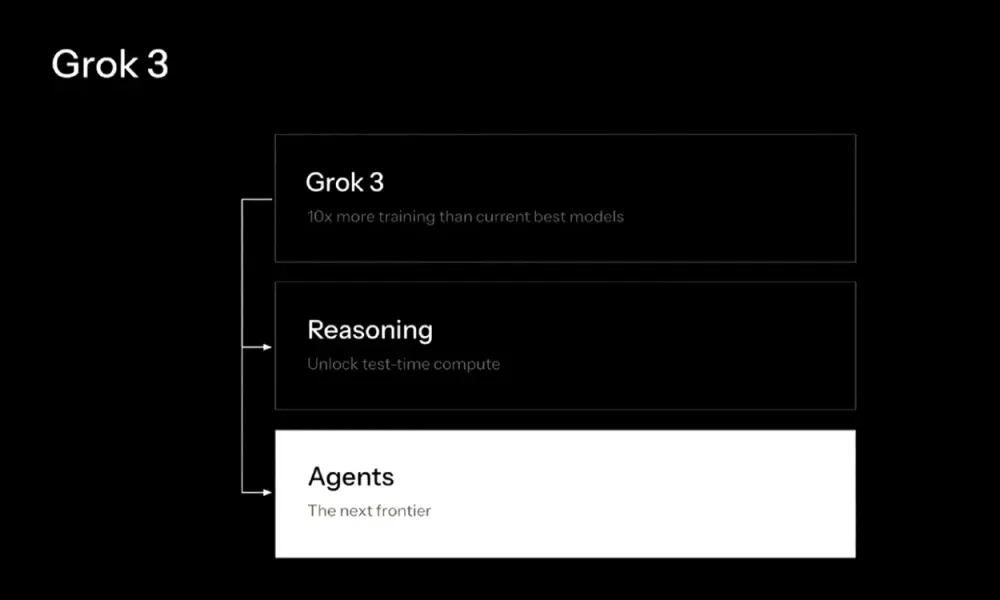 Grok 3 is here to take on OpenAI and DeepSeek post image