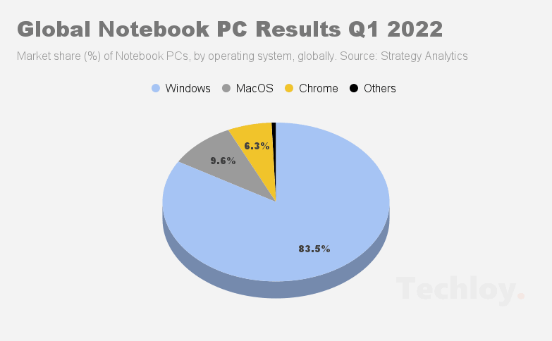 Global Notebook Pc Market In Q